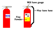 Dry Chemical Extinguishers