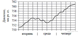 https://math-oge.sdamgia.ru/get_file?id=31&png=1