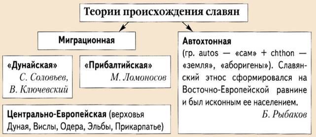 Теории расселения славян