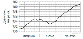 https://math-oge.sdamgia.ru/get_file?id=31&png=1