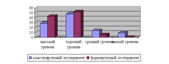 https://www.bestreferat.ru/images/paper/69/80/7678069.png