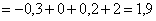 http://mathprofi.ru/t/sluchainaya_velichina_clip_image122.gif