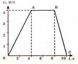 http://fizmat.by/pic/PHYS/test60/im3.jpg