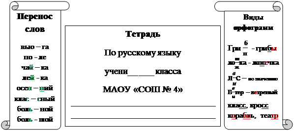 Вертикальный свиток: Виды орфограмм  
Гри ( б)/п  - грибы лош/жка - ложечка ле/ис – по значению  Ве/итер – ветреный класс, кросс корабль,  театр
