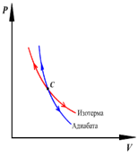 http://physflash.narod.ru/Search/thermodynamics/16_adiabata.gif
