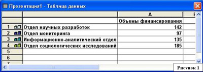 Окно: Таблица данных