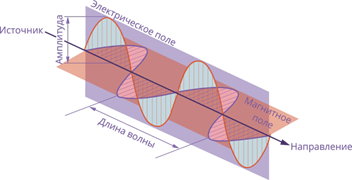 https://resh.edu.ru/uploads/lesson_extract/4913/20190204170125/OEBPS/objects/c_phys_11_10_1/3c21a6a9-0048-42e7-a50d-84b455e308fa.png