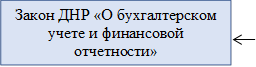 Закон ДНР «О бухгалтерском учете и финансовой отчетности»