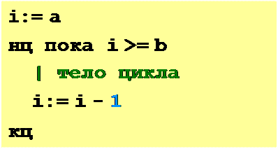 Надпись: i:= a
нц пока i >= b
| тело цикла i:= i - 1
кц
