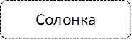 Солонка