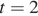 t=2