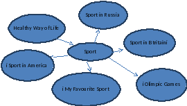https://arhivurokov.ru/multiurok/b/4/8/b484ccc0c426b2041eeb54b9a98c9a63e952b4b3/doklad-ispol-zovaniie-tiekhnologhii-kritichieskogho-myshlieniia-na-urokakh-anghliiskogho-iazyka_1.png