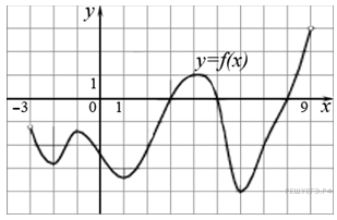 https://math-ege.sdamgia.ru/get_file?id=19088