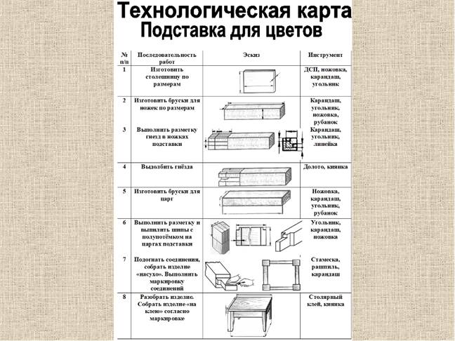 Технологическая карта полка для цветов