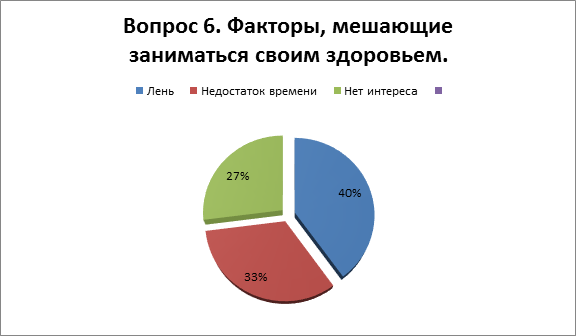 Назовите 3 фактора. Факторы мешающие заниматься здоровьем. Факторы препятствующие здоровью. Факторы мешающие ЗОЖ. Факторы мешающие заниматься здоровьем ОБЖ.