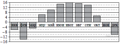 https://mathb-ege.sdamgia.ru/get_file?id=16980&png=1