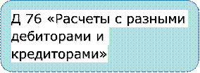 Д 76 «Расчеты с разными дебиторами и кредиторами»