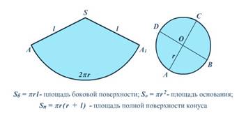 конус - развертка