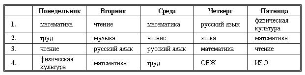 Образец таблицы Расписание 