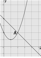  На рисунке изображен график функции вида 
f(x)=2^(ax+b)+c,
где числа a,b и c – целые. Найдите f(4).
 