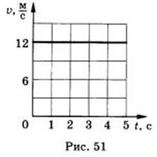 вопрос теста Механическое движение, задача