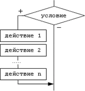 неполная форма