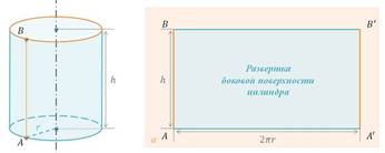 https://fsd.videouroki.net/products/conspekty/geom9/50-tsilindr.files/image007.jpg