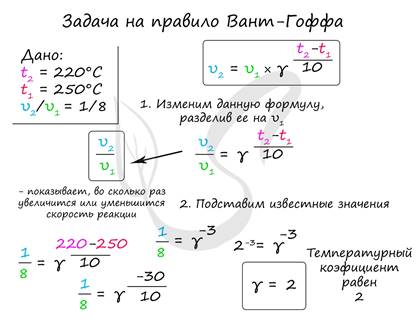 Задача на правило Вант-Гоффа