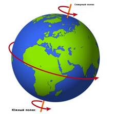 В какую сторону вращается Земля относительно своей оси и Солнца | Science  Debate