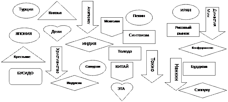 Стрелка вниз: Христианство,Стрелка вниз: Нанкин,Стрелка вниз: Токио,Стрелка вниз: Династия Мин,Стрелка вниз: Аматэрасу