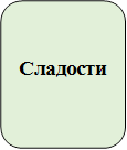 Сладости