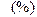 . (%)