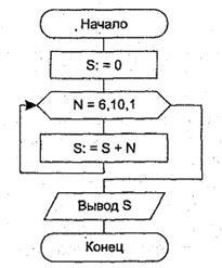 http://www.programmer-lib.ru/img/pascal/6-3.gif