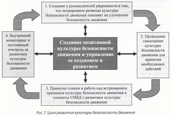 План развития культуры безопасности