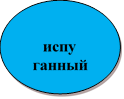 испу
ганный
