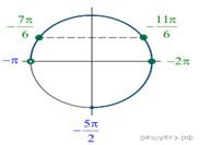 Описание: https://math-ege.sdamgia.ru/get_file?id=49266&png=1