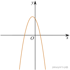 https://math-oge.sdamgia.ru/get_file?id=39612&png=1