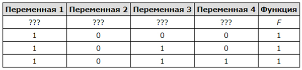 ЕГЭ по информатике - задание 2 (лёгкая задача)