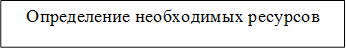 Определение необходимых ресурсов