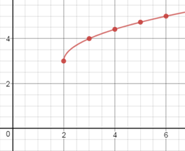 ÐšÐ°Ñ€Ñ‚Ð¸Ð½ÐºÐ¸ Ð¿Ð¾ Ð·Ð°Ð¿Ñ€Ð¾ÑÑƒ graphing square root