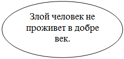 Овал: Злой человек не проживет в добре век.

