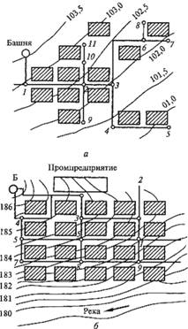 Схемы водопроводных сетей