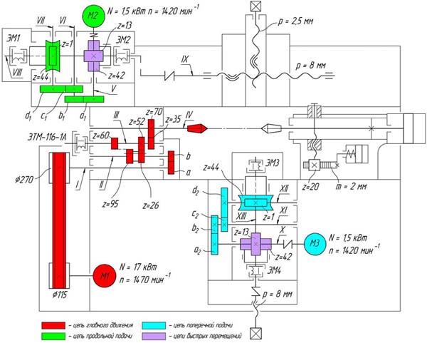 1Н713, 1Н713П Кинематическая схема токарного многорезцового копировального станка полуатомата