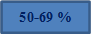 50-69 %