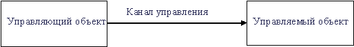 Разомкнутая схема управления