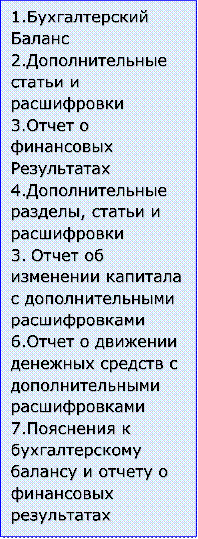 1.Бухгалтерский Баланс
2.Дополнительные статьи и расшифровки
3.Отчет о финансовых
Результатах
4.Дополнительные разделы, статьи и расшифровки
4.	Отчет об изменении капитала с дополнительными расшифровками
6.Отчет о движении
денежных средств с дополнительными расшифровками
7.Пояснения к бухгалтерскому балансу и отчету о финансовых результатах 



