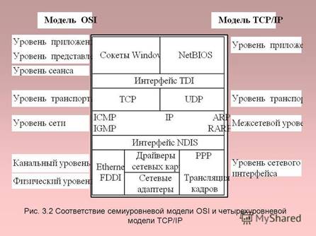 http://player.myshared.ru/19/1209303/slides/slide_8.jpg