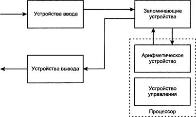 Выберите смешанную