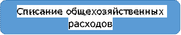 Списание общехозяйственных расходов