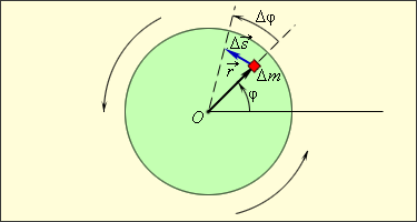 https://physics.ru/courses/op25part1/content/chapter1/section/paragraph23/images/1-23-1.gif